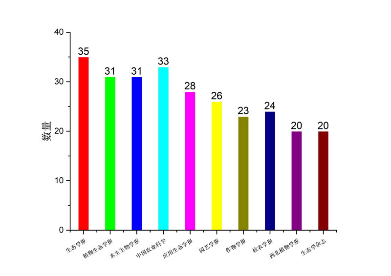 中文雜志Top 10.jpg